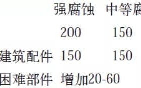 舟山安特佳耐固防腐带您了解耐腐蚀涂层防护机理与涂层钢腐蚀破坏原因及防护